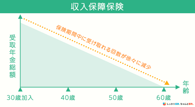収入保障保険の仕組み