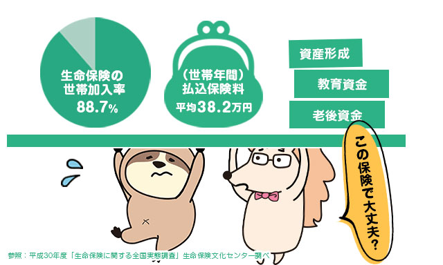 日本の生命保険に対する現状