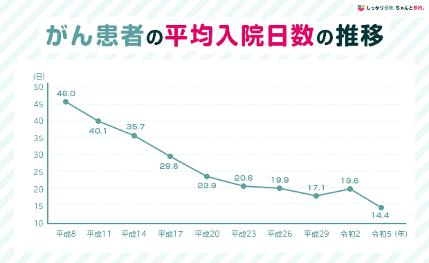 一時払と前期全能払いの違い