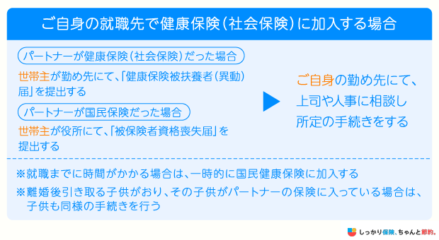 ご自身の就職先で健康保険に加入する場合
