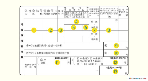 年末調整の地震保険料控除欄