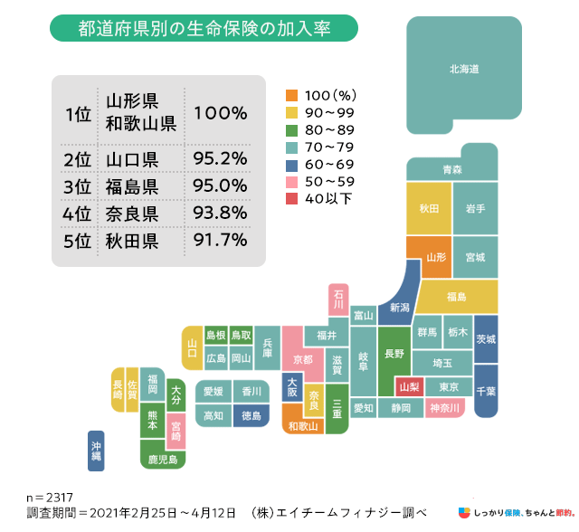 都道府県 地区別 生命保険の加入率が一番高い地方は 県 ナビナビ保険
