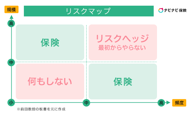 大学教授にインタビュー！】リスクの専門家が教えるリスク