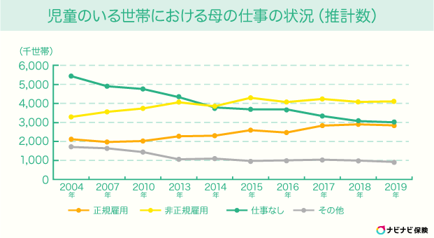 全国版 子育てしやすい街を大公開 子育て世代にうれしい自治体独自の支援制度一覧 ナビナビ保険