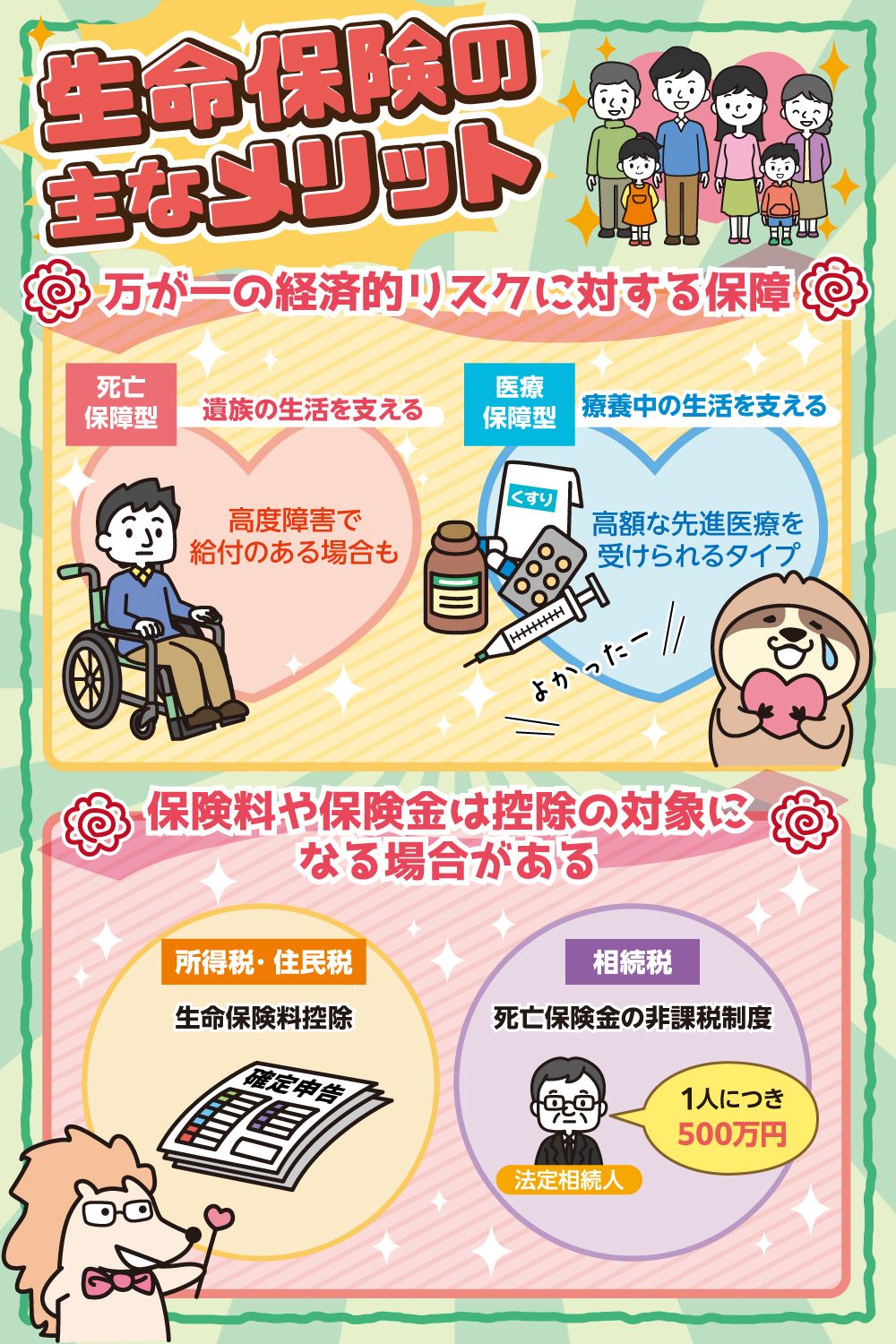 死亡保険