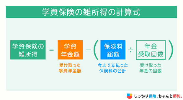 学資保険の雑所得の計算式