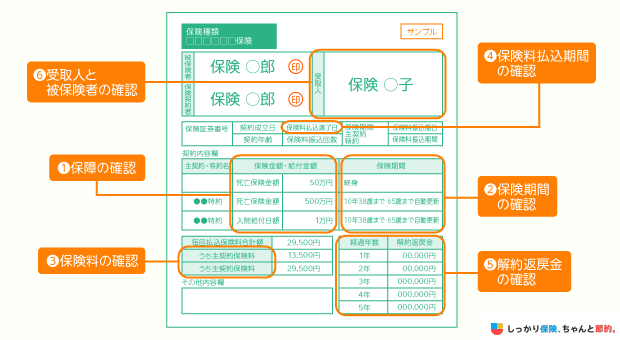 生命保険証券の例