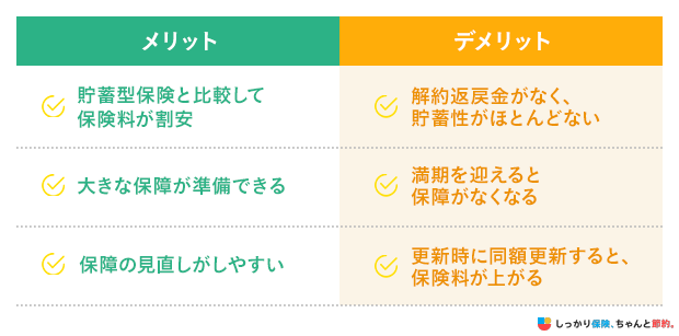 定期保険のメリットデメリット