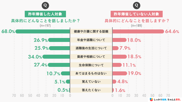 具体的にどんなことを話しましたか?