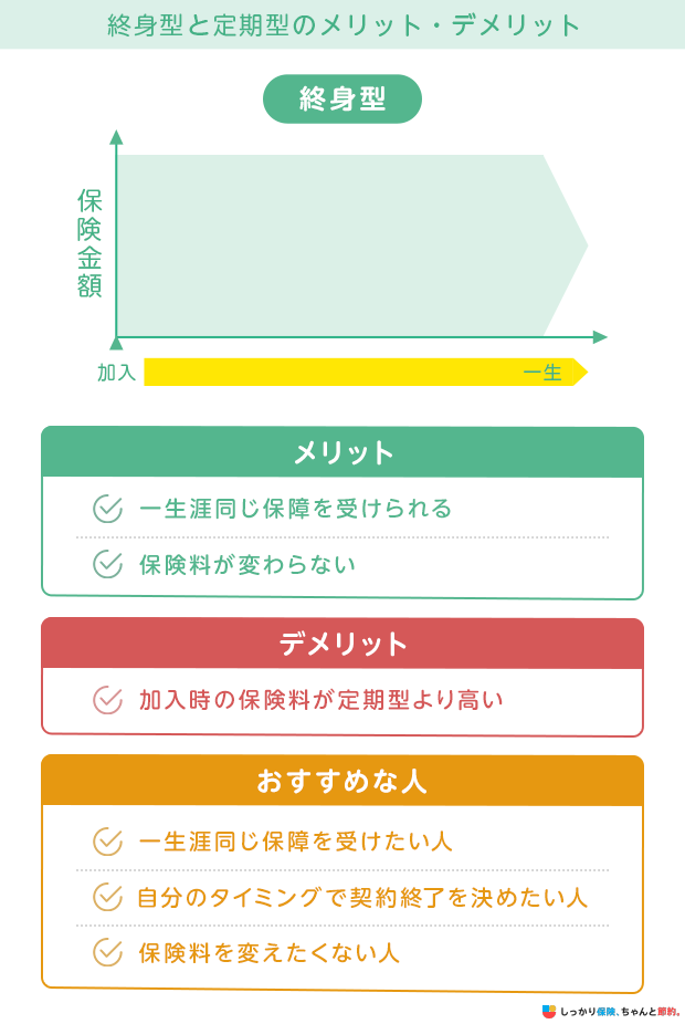終身型メリット・デメリット