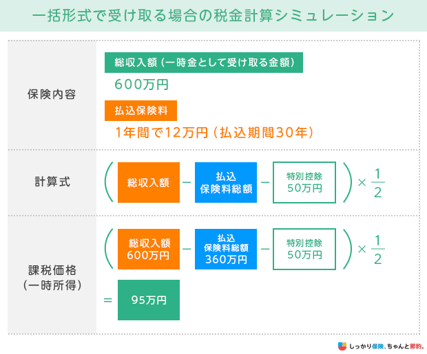 一括で受け取る場合の税金計算シミュレーション