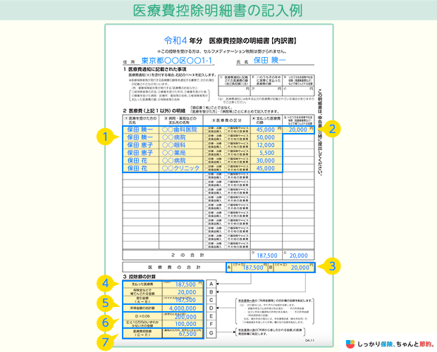 医療費控除明細書の記入例