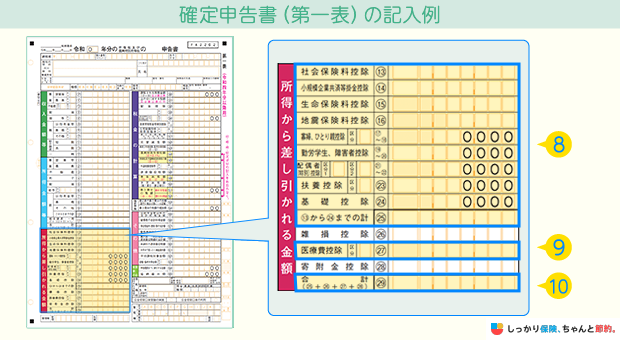 確定申告書（第一表）の記入例