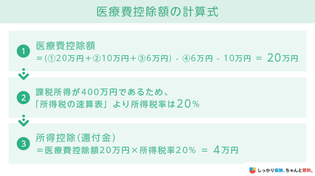 医療費控除額の計算式