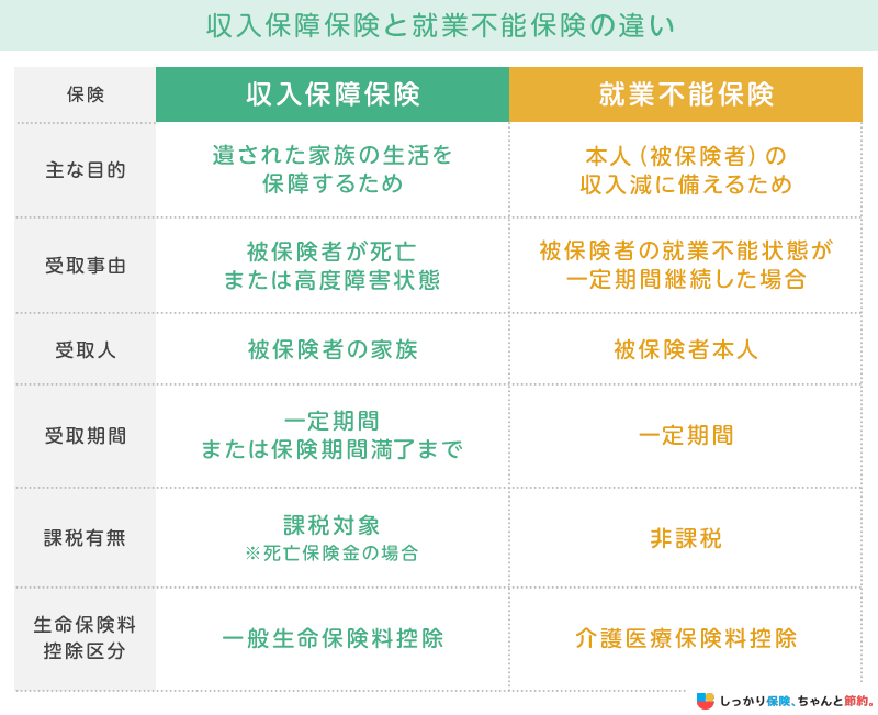 収入保障保険と就業不能保険の違い