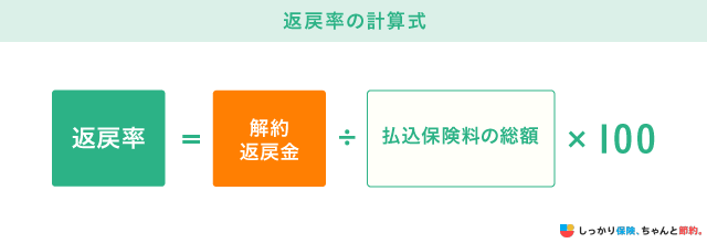 返戻率の計算式