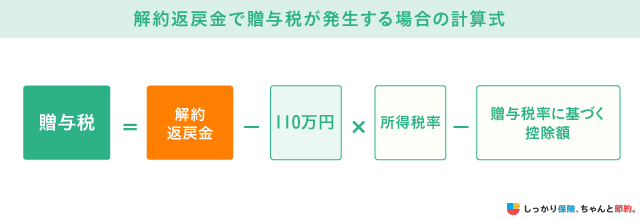 è§£çŽè¿æ»éã§èŽäžçšãçºçããå Žåã®èšç®åŒ