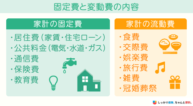 家計の固定費と変動費の内容