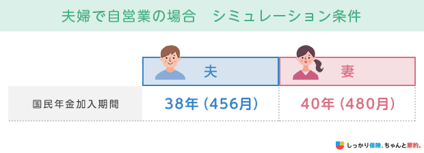 倫婊ã§èªå¶æ¥ã®å Žå ã·ãã¥ã¬ãŒã·ã§ã³æ¡ä»¶