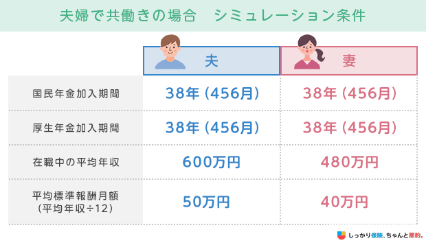 倫婊ã§å
±åãã®å Žå ã·ãã¥ã¬ãŒã·ã§ã³æ¡ä»¶