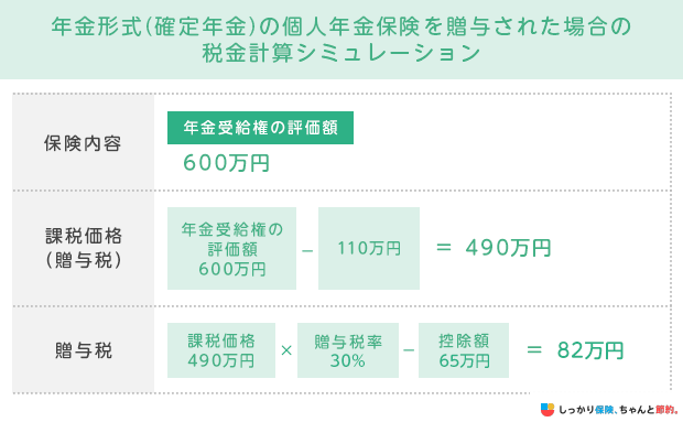 年金形式(確定年金)の個人年金保険を贈与された場合の税金計算シミュレーション