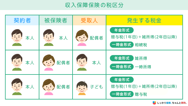 収入保障保険の税区分
