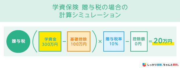 学資保険 贈与税の場合の計算シミュレーション