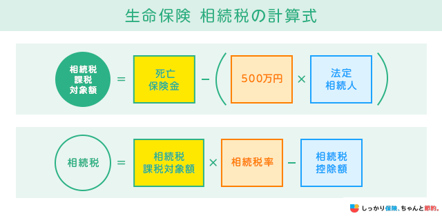 生命保険 相続税の計算式