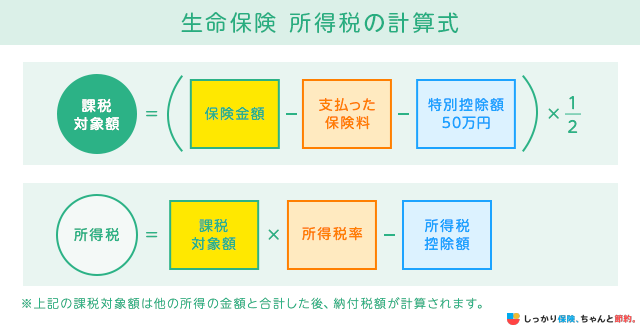 生命保険 所得税の計算式
