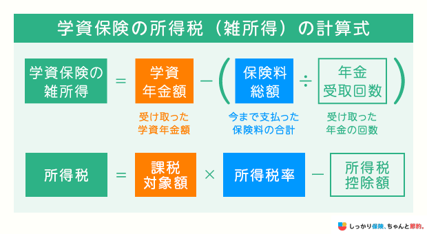 学資保険の所得税（雑所得）の計算式