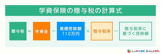 学資保険の贈与税の計算式