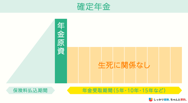 確定年金
