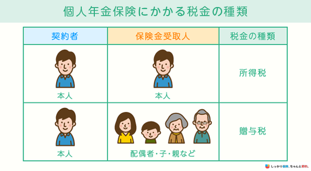個人年金保険にかかる税金の種類
