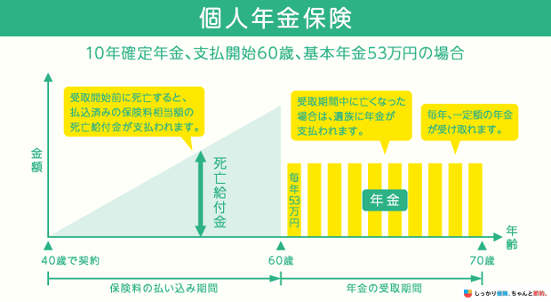 個人年金保険