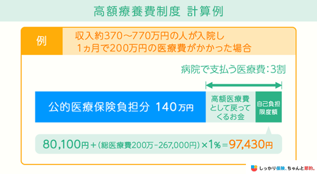 高額療養費制度 計算例