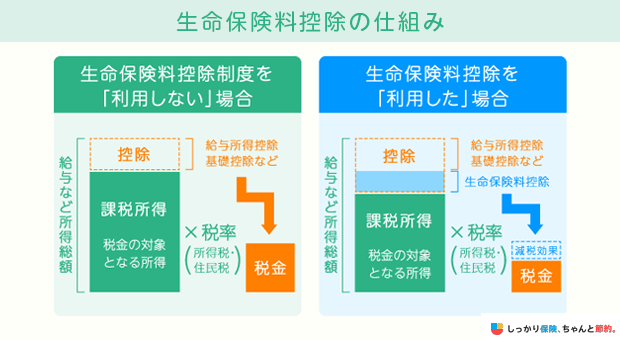 生命保険料控除の仕組み