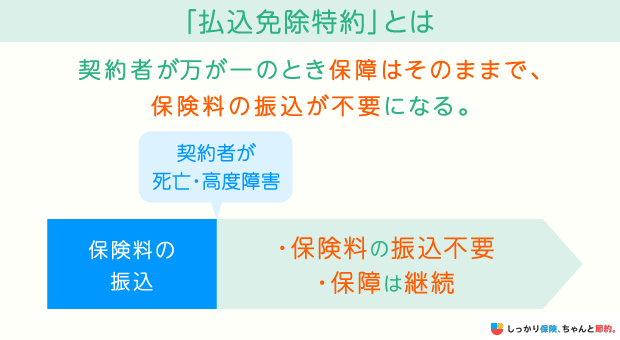払込免除特約とは