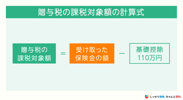 贈与税の課税対象額の計算式