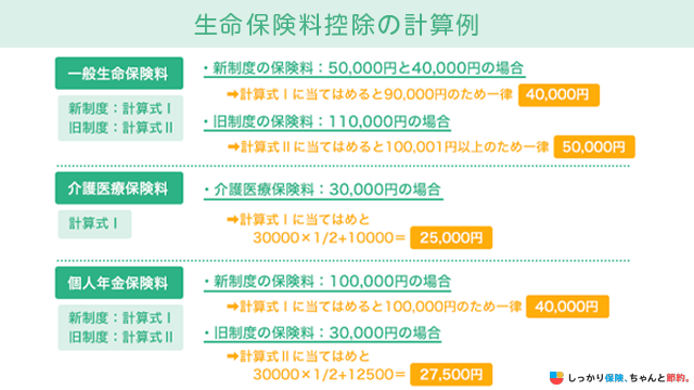 生命保険料控除の計算例