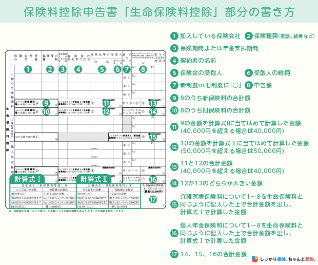 保険料控除申告書「生命保険料控除」部分の書き方