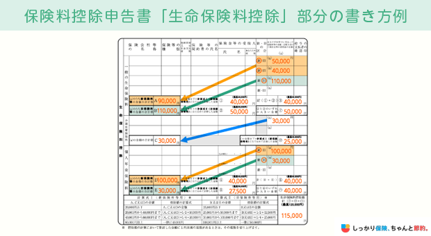 保険料控除申告書「生命保険料控除」部分の書き方例
