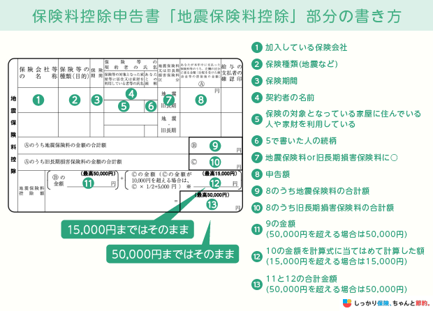 保険料控除申告書「地震保険料控除」部分の書き方