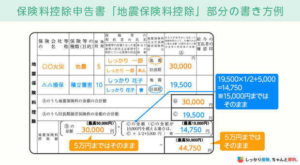 保険料控除申告書「地震保険料控除」部分の書き方例