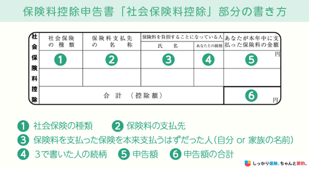 保険料控除申告書「社会保険料控除」部分の書き方