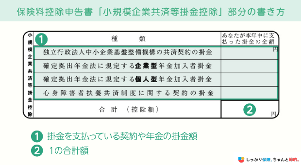 保険料控除申告書「小規模企業共済等掛金控除」部分の書き方