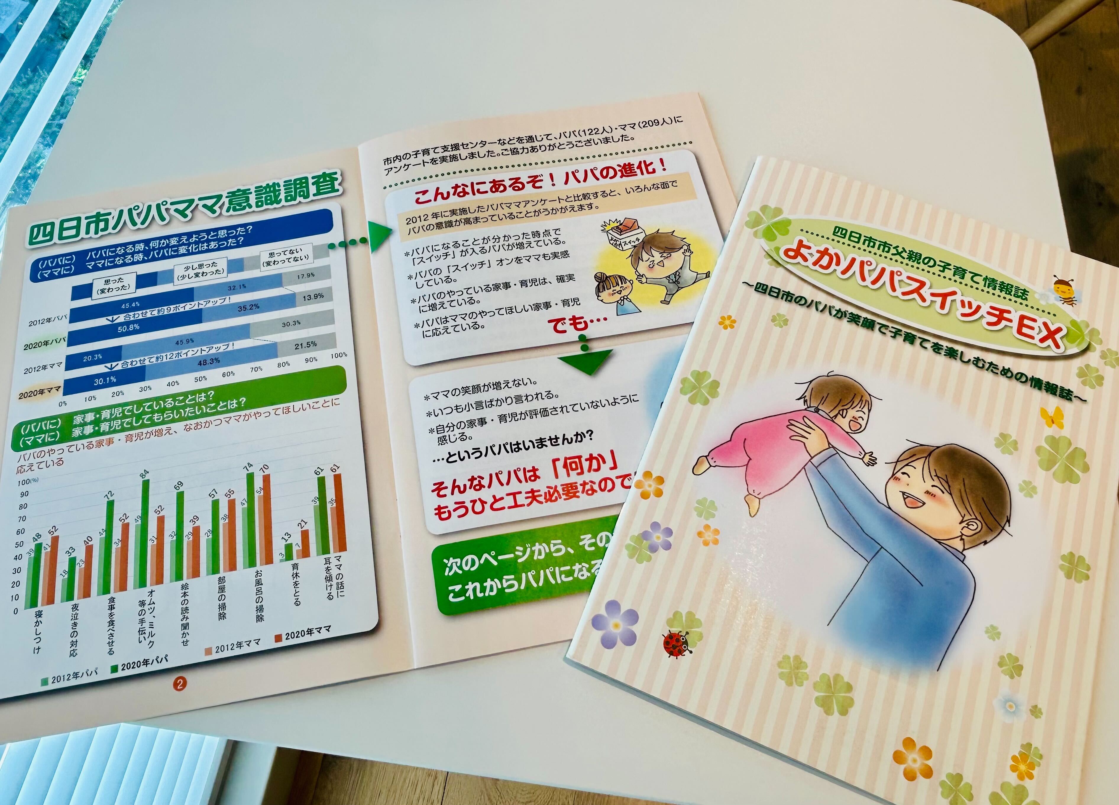 四日市市父親の子育て情報誌よかパパスイッチEX