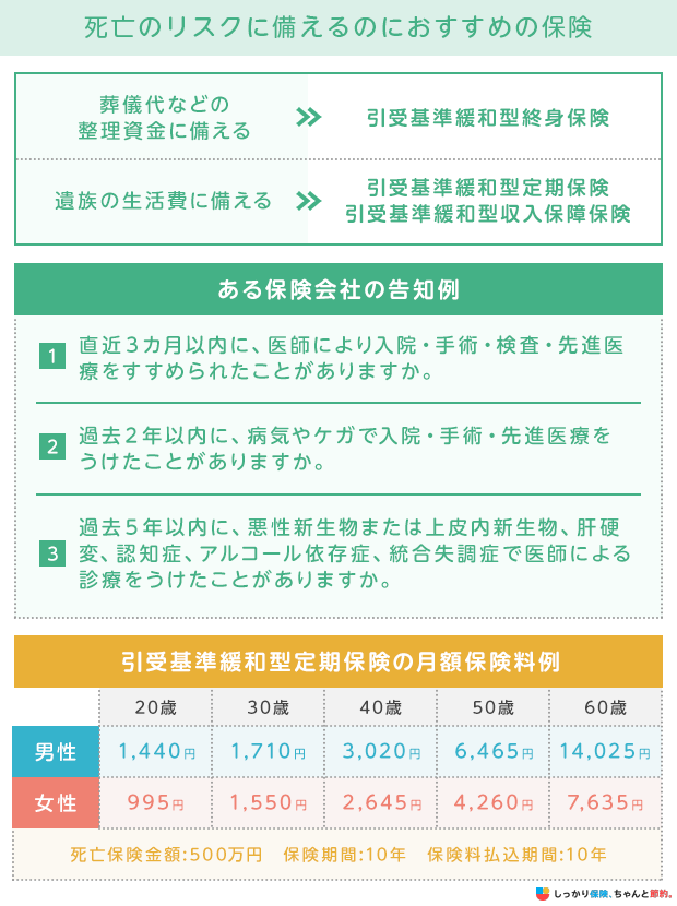 死亡のリスクに備えるのにおすすめの保険