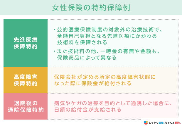 女性保険の特約保障例