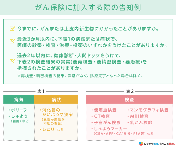 がん保険に加入する際の告知例