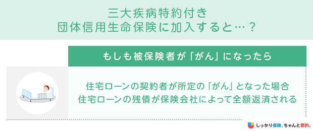 三大疾病特約付き団体信用生命保険に加入すると…?